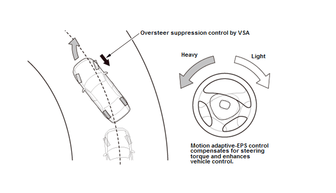 Steering System - Testing & Troubleshooting